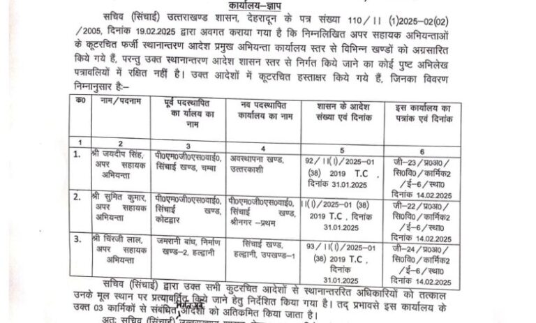 ब्रेकिंग: सचिव के फर्जी आदेश से इंजीनियरों के ट्रांसफर, एचओडी ने किए निरस्त